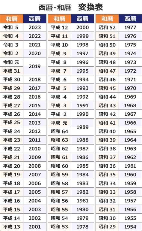 1993年1月12日|西暦・和暦・年齢などの変換早見表 